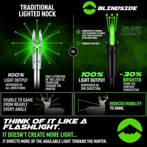 BLINDSIDE Lighted Arrow Nocks Green 6 Pack .166 G with 20+ Hour Battery Life