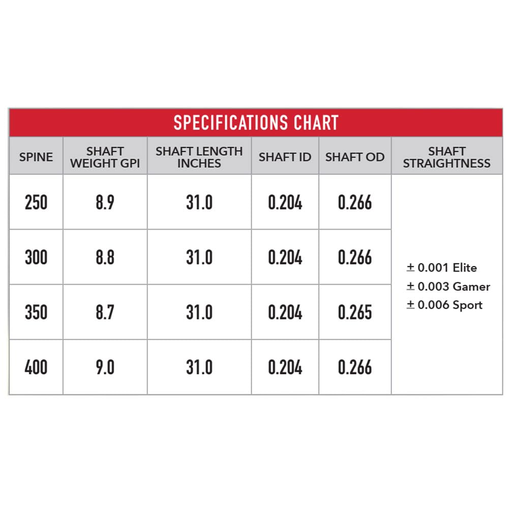 Victory Archery RIP TKO 0.204" Small Diameter Hunting Arrow (Spine: 300, 6 Pack Fletched, Straightness ± 0.001 - Elite - Yellow)