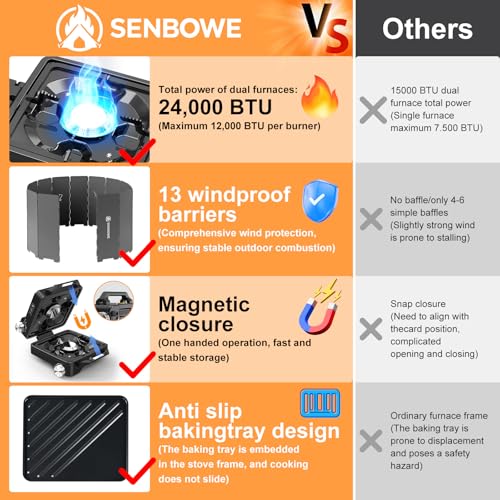 SENBOWE Black 2-Burner Camping Stove 24000 BTU Portable Propane Stove Kit