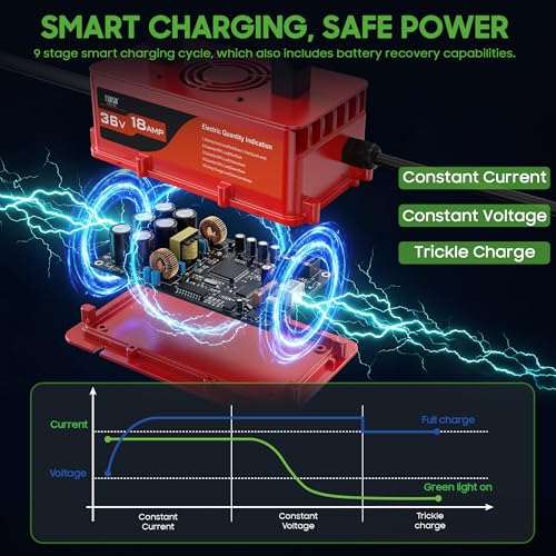 10L0L 36V Golf Cart Charger for EZGO TXT - Red, 18A Smart Rapid Charger
