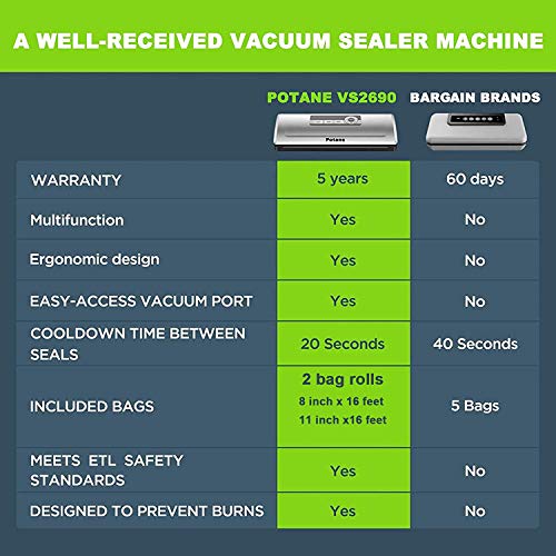 Potane Silver Vacuum Sealer Machine 8-in-1 Food Preservation System