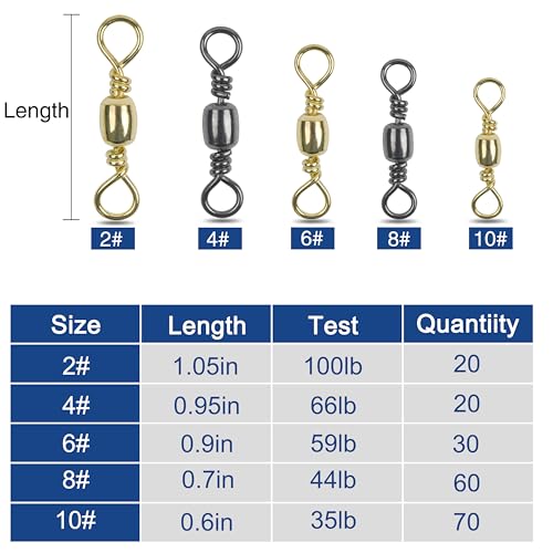 200 Pcs Fishing Barrel Swivels Set with Solid Copper & Stainless Steel, Multiple Sizes