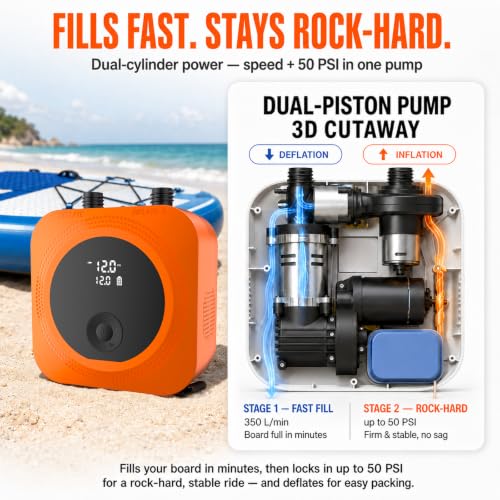 Electric Paddle Board Pump 50 PSI Rechargeable SUP Pump with LCD - Orange