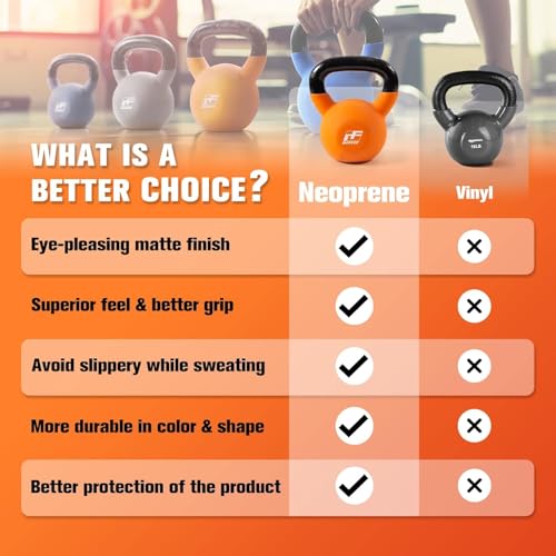 Neoprene Coated Kettlebell Set - Solid Cast Iron Weight Training Equipment