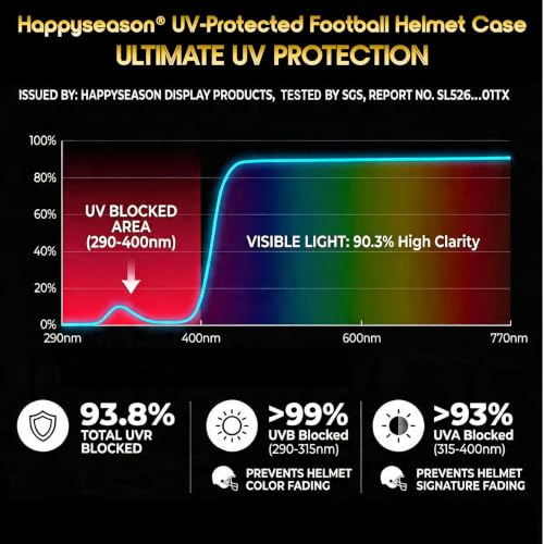 UV-Protected Clear Football Helmet Display Case by Happyseason - 93.8% UV Block Acrylic with Solid Wood Base