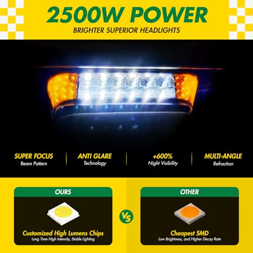 Golf Cart LED Light Kit for Club Car Precedent 2004-Up - Easy Install