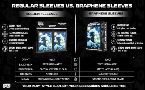 Graphene Textured Matte Card Sleeves - 100ct for Magic The Gathering & More