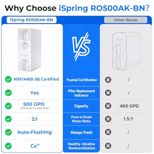 iSpring RO500AK Alkaline Reverse Osmosis Water System with Brushed Nickel Faucet - 500 GPD, NSF Certified