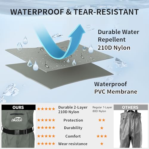 Men & Women Waterproof Fishing Waders - Grey, US M9/W11, 2-Ply Nylon PVC Chest Waders with Boots