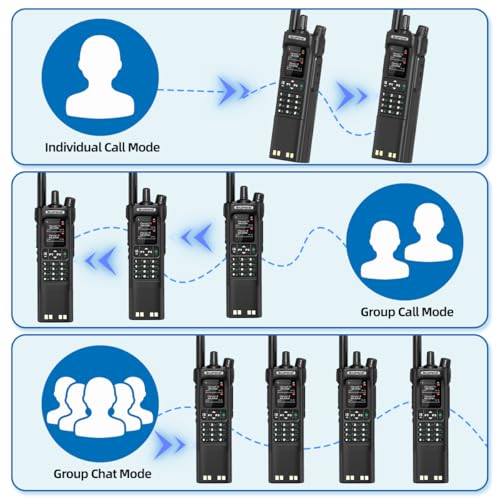 BAOFENG DM32 DMR Handheld Two-Way Radio 10W Long Range Walkie Talkie with GPS