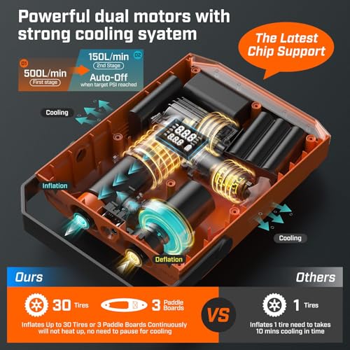 Electric Pump for Inflatable Paddle Boards & Water Sports - Orange Variation
