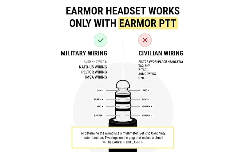 EARMOR M32X Tactical Helmet Headset with Mic ARC Rail Ear Muffs - Green