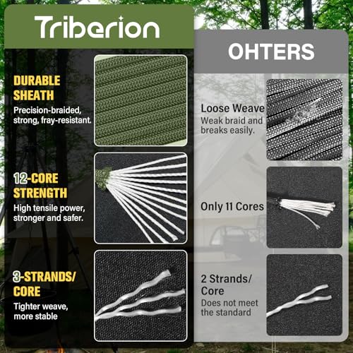 Triberion 750 lb Paracord Rope 1000ft Heavy Duty Survival Cord 4mm Army Green