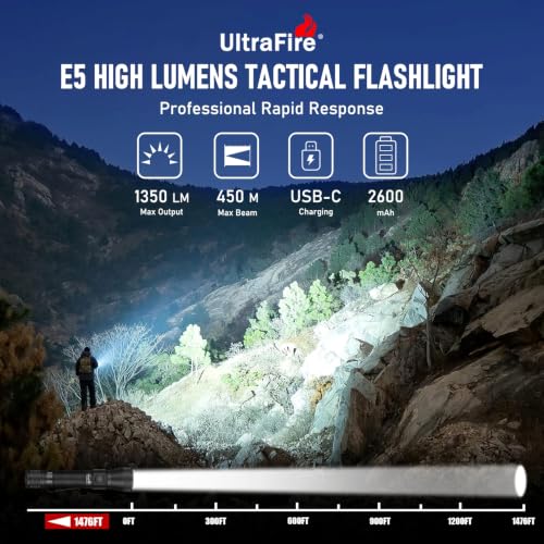 High Lumens Tactical Flashlight with Holster - Rechargeable, Waterproof, Focus Adjustable