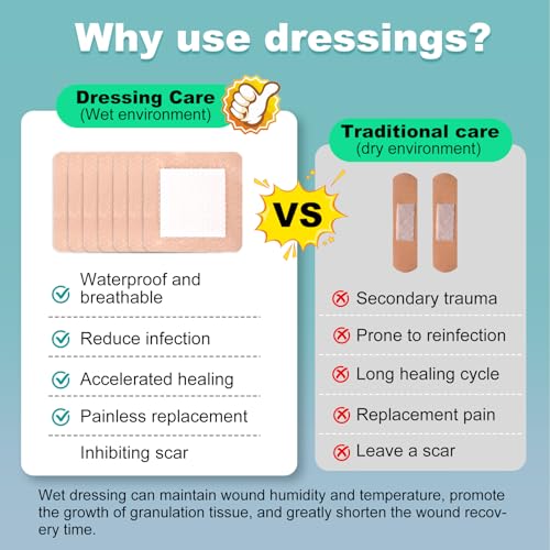 8Pcs Waterproof Silicone Foam Dressings 4x4 Inch for Wound Care - Bed Sore Patches