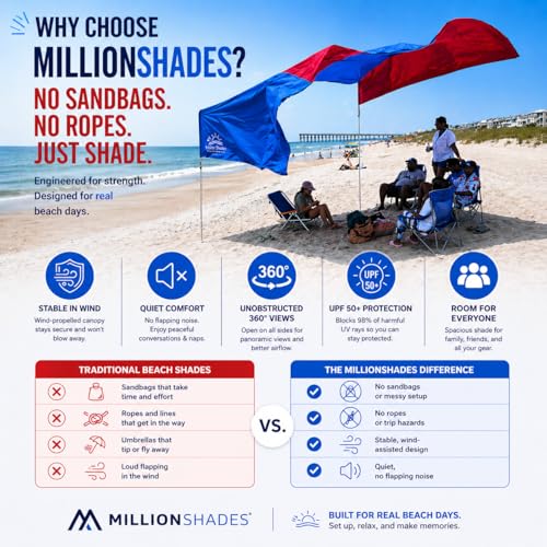 Beach Shade Sail 14x14 ft Blue Tones Wind-Propelled Canopy No Ropes, UV50+ Large Group