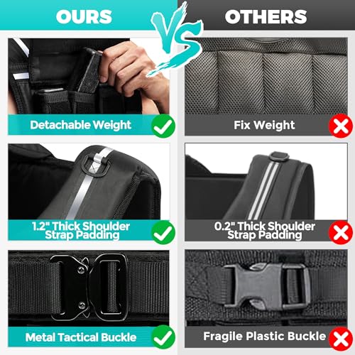 ONETWOFIT Black Adjustable Weighted Vest 2-36 lbs for Men & Women Fitness