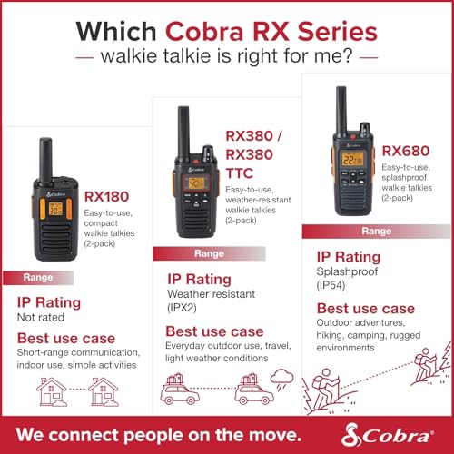 CBRA RX380 Walkie Talkies 2-Pack - Pre-Programmed, Weather-Resistant, 40 Channels