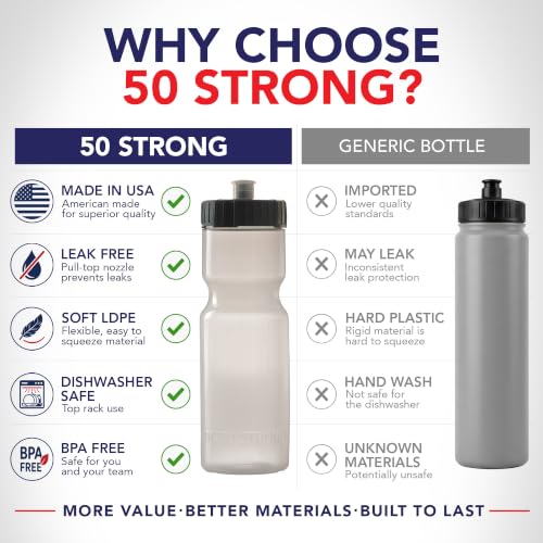 50 Strong 22 oz Bulk Water Bottles - Clear, 24-Pack Sports Squeeze
