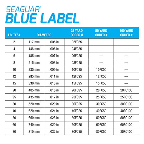 Seaguar Blue Label Fluorocarbon Leader Line 40lb 100yds Saltwater Fishing