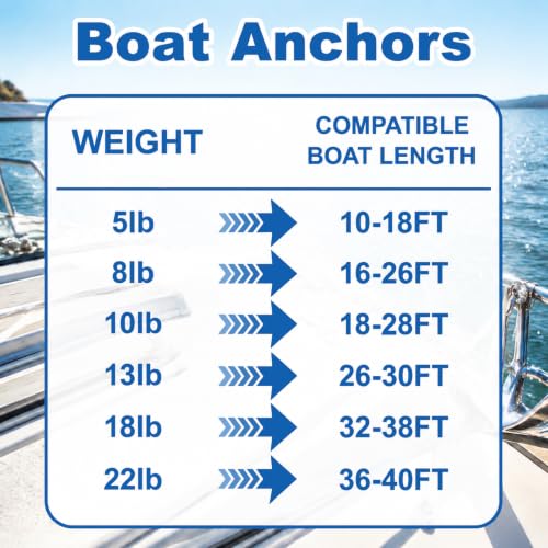 13 lb Heavy Duty Boat Anchor Kit with Danforth Anchor, Chain & Rope - Suitable for 26-30 FT Vessels