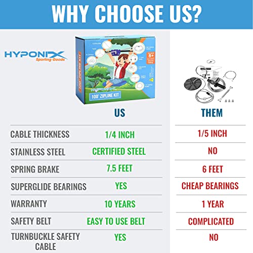 Hyponix 100 ft Zip Line Kit for Backyard Kids & Adults - Safe & Durable Outdoor Play Equipment - Up to 350 lbs, Variation: 100' Zipline Kit