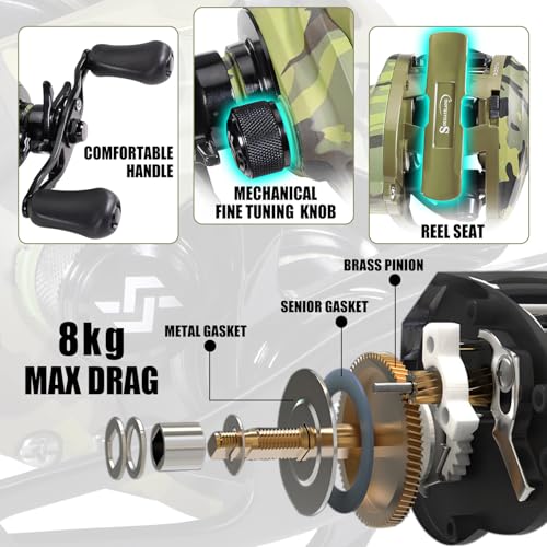 Sougayilang Baitcasting Combo 8.0:1 Gear Ratio, 18LB Drag, 9+1 Bearings, Graphite Rod