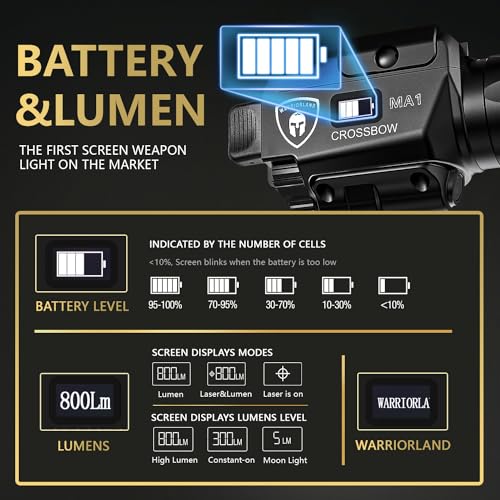 WARRIORLAND Universal Laser & LED Tactical Light with P320 M18 Holster - Black MA1 Variant