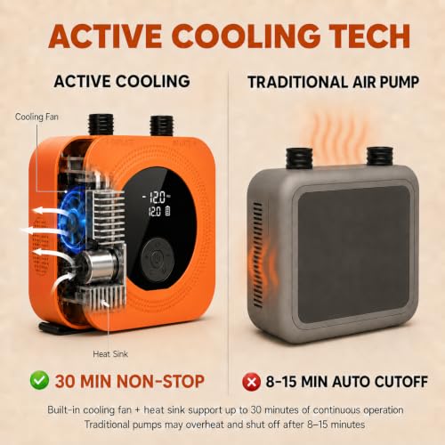 Electric Paddle Board Pump 50 PSI Rechargeable SUP Pump with LCD - Orange