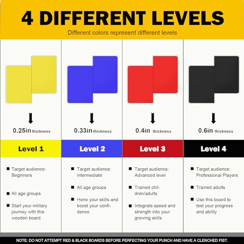 Rebreakable Martial Arts Boards Set for Kids - 4 Levels of Difficulty