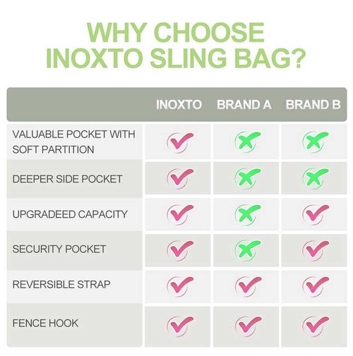 INOXTO Sling Bag, Multipurpose Crossbody Shoulder Bag for Men and Women (Fruit green)
