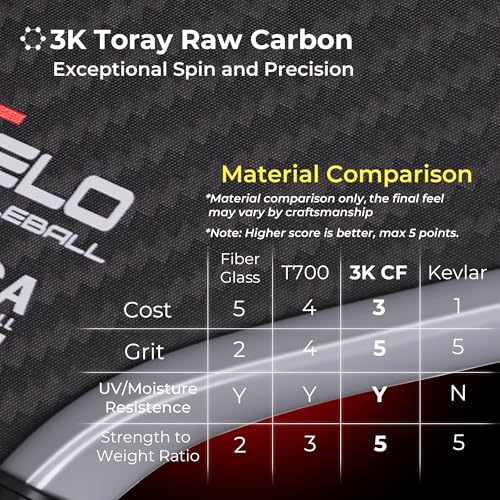 VELO PICKLEBALL Professional 3K Carbon Fiber Paddle with Spin & Control
