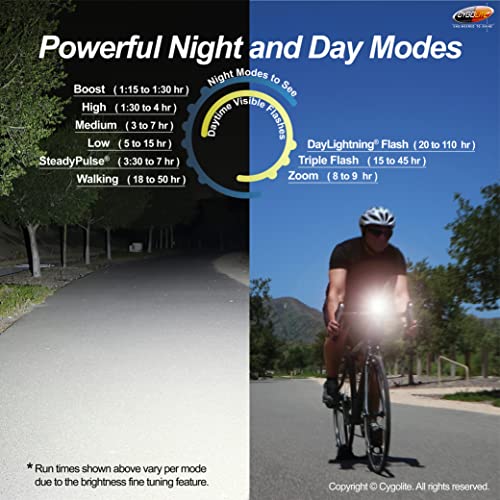 Bike Light 2000 Lumens - Ultra Bright Endurance Cycling Light with 9 Modes Waterproof USB Rechargeable