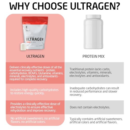 First Endurance Ultragen Workout Recovery Drink Powder Tropical Punch 15 Servings