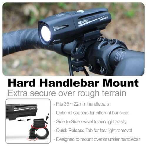 Cygolite Metro 1150 Lumen Bike Light - Rechargeable USB-C, Waterproof, 9 Modes, Mount Included