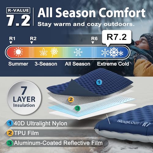 TREKOLOGY Blue Ultra-Light Camping Sleeping Pad 4" Thick, All-Season Insulated Mattress
