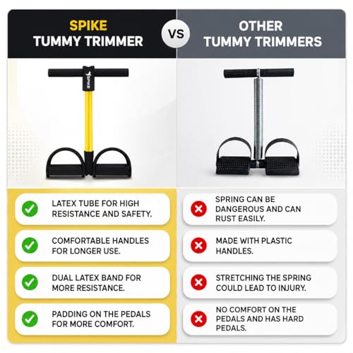 Spike Tummy Trimmer Pedal Resistance Band with Handle - Black Variation