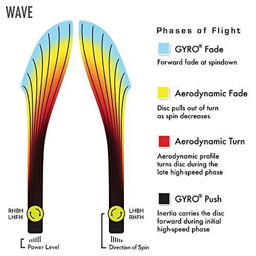 Proton Wave Disc Golf Distance Driver 170-175g - Stable Understable Flight