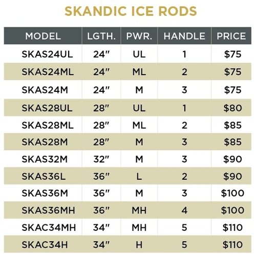 St. Croix Rods Skandic Ice Rod, SKAS36M, Wintergreen, 36"