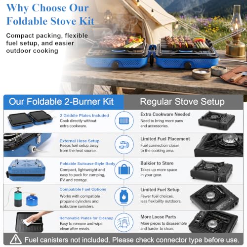 Uniflasy Blue 2-Burner Camping Stove Set with Carry Bag & Wind Guards - Portable Outdoor Cooker 22.9x9.1x2.4 inches