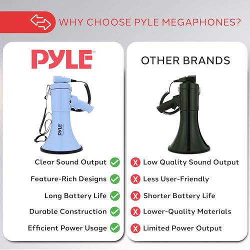 50W Blue Megaphone Bullhorn with Siren, AUX Input & Adjustable Volume