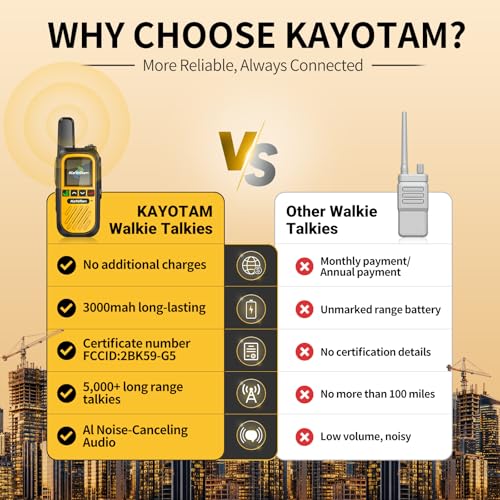 2-Pack Long Range 4G LTE Walkie Talkies with SIM Card - Rugged Two-Way Radios for Construction & Fleet, 5000+ Miles