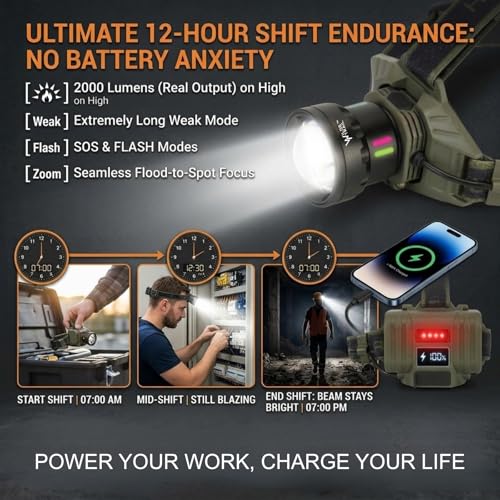 Rechargeable 2000-Lumen Headlamp with 6000mAh Battery Pack, Zoomable 180° Tilt IP65