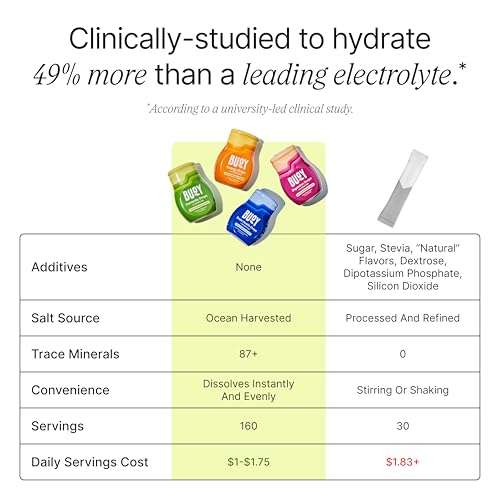 Buoy Electrolyte Drops Variety Pack 4x | Hydration, Brain, Energy, Immunity | No Sugar, Unflavored | 160 Servings