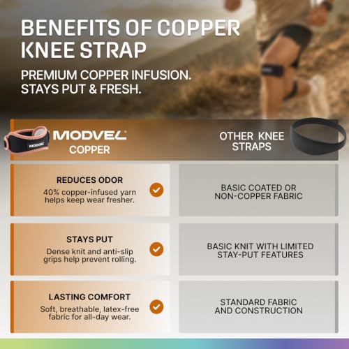 Modvel Copper Patella Knee Brace Strap Adjustable Tendon Support Band 2-Pack