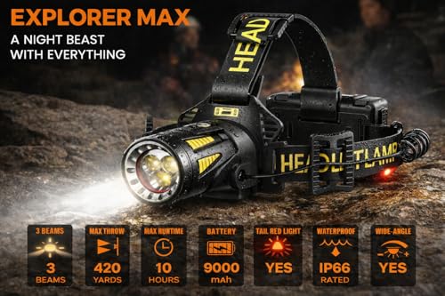 Rechargeable LED Headlamp with 6500K Brightness, Waterproof & Multi-Mode