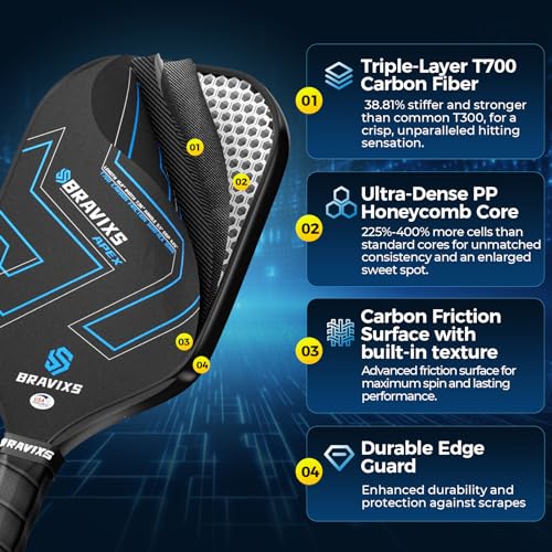 Blue Pickleball Paddles Set of 2 - USAPA Approved T700 Carbon Fiber Rackets with 4 Balls & Bag