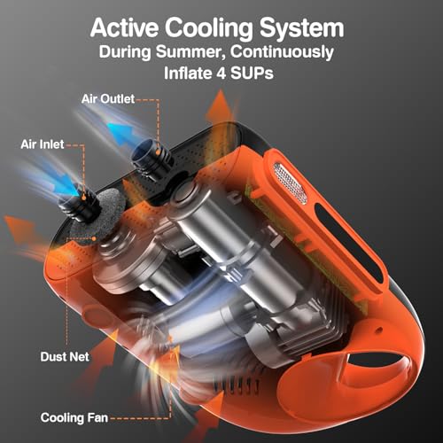 FOWAWU 12V Electric Paddle Board Pump - 20 PSI Dual Stage Inflator with Auto-Off & Car Connector