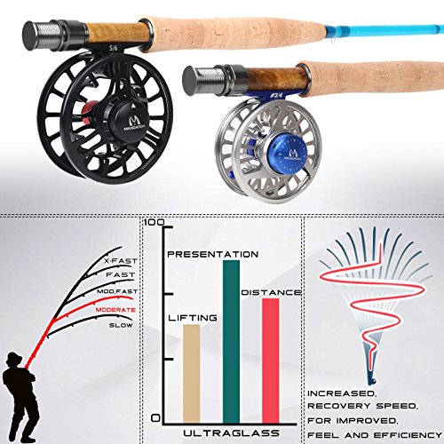 Transparent 7'0'' 3wt Fiberglass Fly Fishing Rod - MAXFLEX Technology, 3-Piece Travel Rod