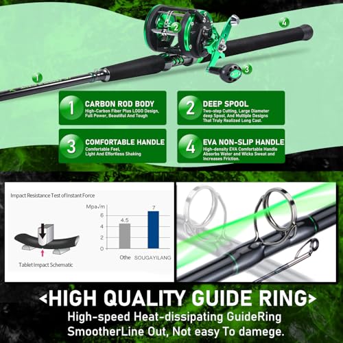 Sougayilang Left-Hand 8' Catfish Rod & Reel Combo, 25lb Carbon Drag, Saltwater-Ready